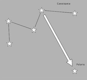Using Cassiopeia to find the north star